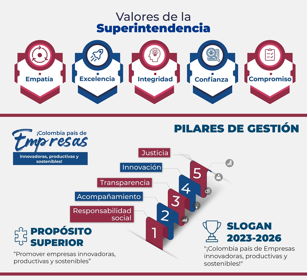 Alineación de objetivos estrategicos y valores