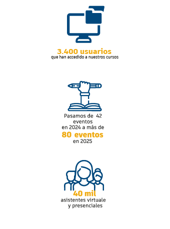 Estadísticas de Pedagogía
