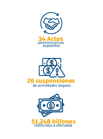 Estadísticas investigaciones