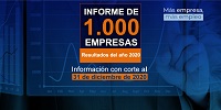 Informe acerca de las 1000 empresas más grandes del país - 2021